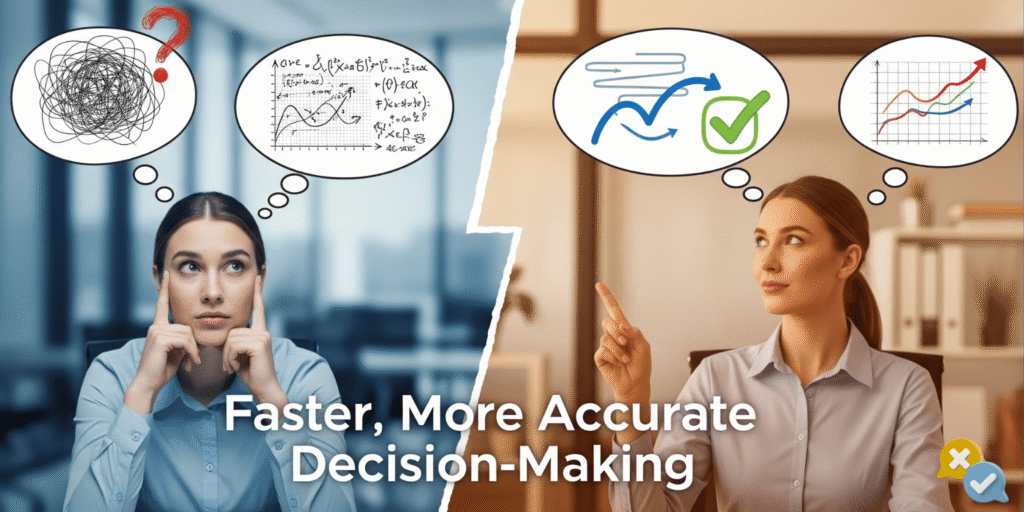 Faster and Accurate Decision-Making​ with Real Time Reports